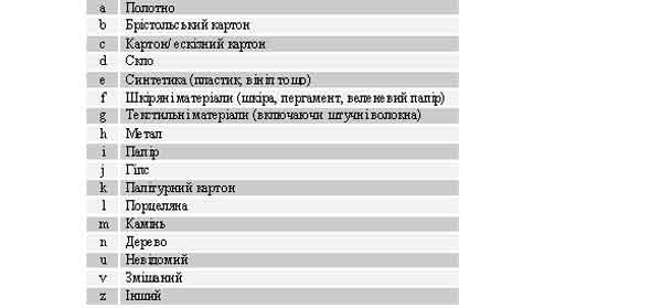 $a/1 Матеріал первинної основи